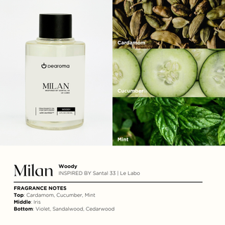 MILÃO | Óleo de fragrância (inspirado em Santal 33 | Le Labo