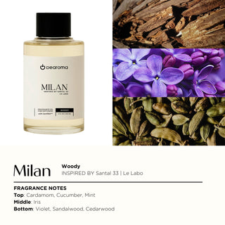 MILAN | Fragrance Oil (Inspired by Santal 33 | Le Labo