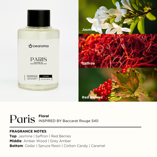 TOSCANA | Óleo de fragrância (inspirado em Mandarino Di Amalfi de Tom Ford)