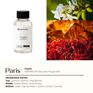 2 P900 Plug-in Scent Diffuser +1 Fragrance London Inspired by Dream On Westing Hotels & 1 Fragrance Paris Scent Oil for Diffusers (2 Fl Oz | 2 Pack)